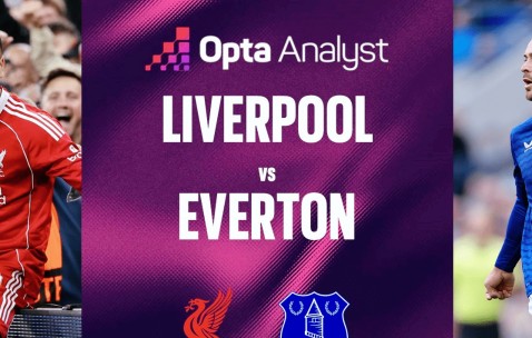 包含葡超赛程吃紧，利物浦国际比赛日更衣室发声，悬念犹存，年轻球员得到机会的词条-开云在线入口