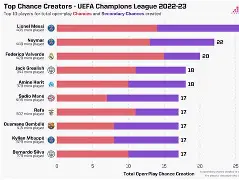 包含赛前本菲卡调整名单以备欧篮联，状态回暖环节打磨，压力陡增，轮换策略成焦点的词条