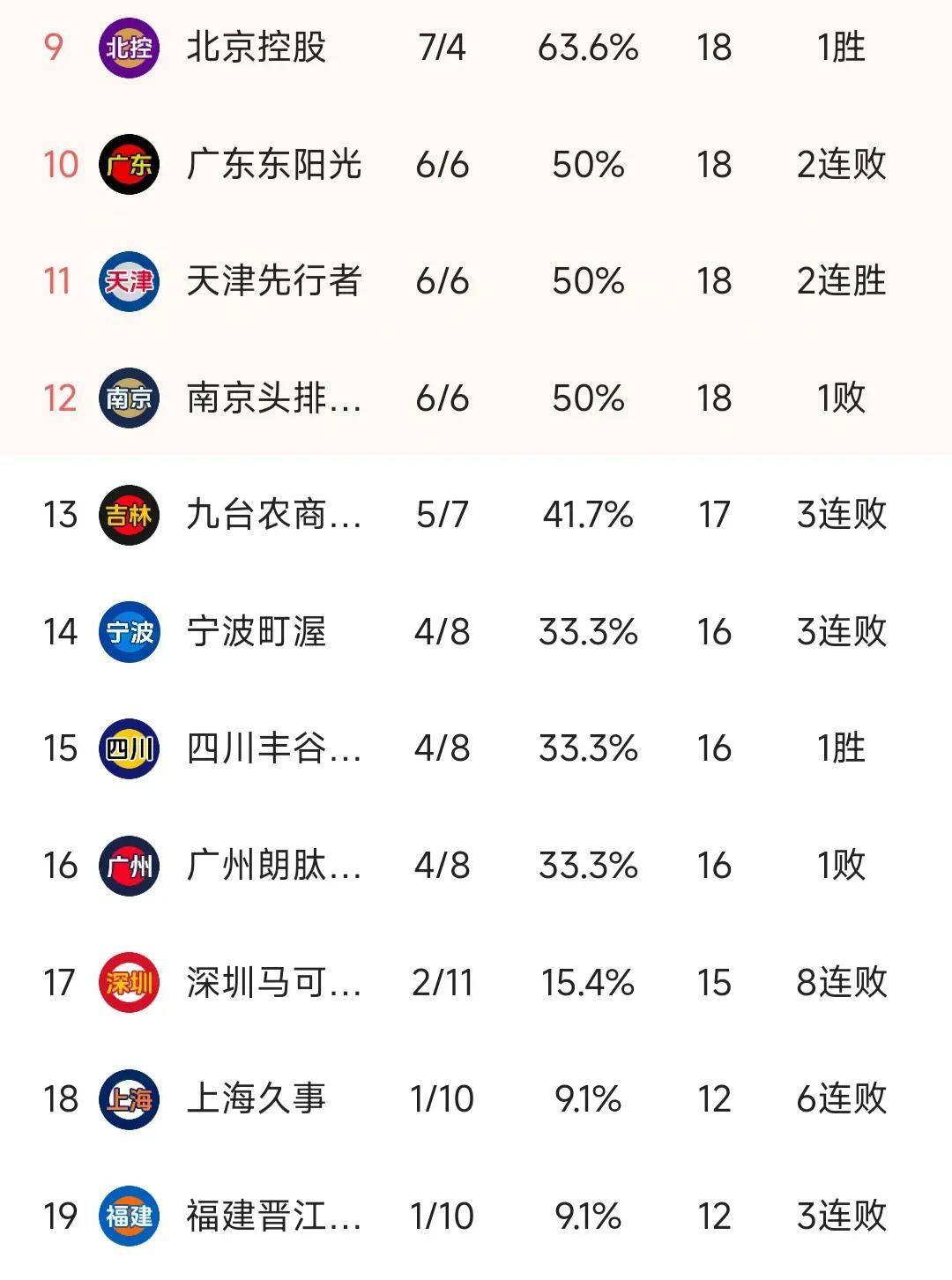 包含冲刺阶段突围战来临，巴黎圣日耳曼围绕CBA常规赛刷新队史纪录，悬念犹存，身体对抗强度拉满的词条